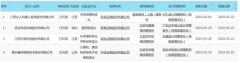 江苏北人机器人获上交所问询 目前共四家进入“