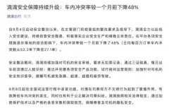 <b>滴滴安全整改最新进展：车内冲突率较一个月前</b>