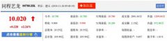 <b>同程艺龙港交所上市 开盘价10.78港元_粤西网站建</b>